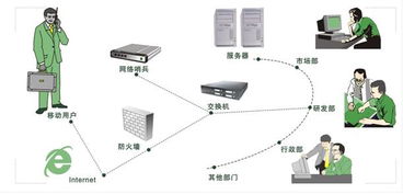 研祥智能网络产品在上网内容管理与审计中的应用方案